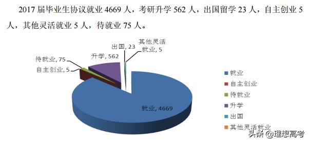 盐城师范学院江苏排名,院校解析徐州医学院
