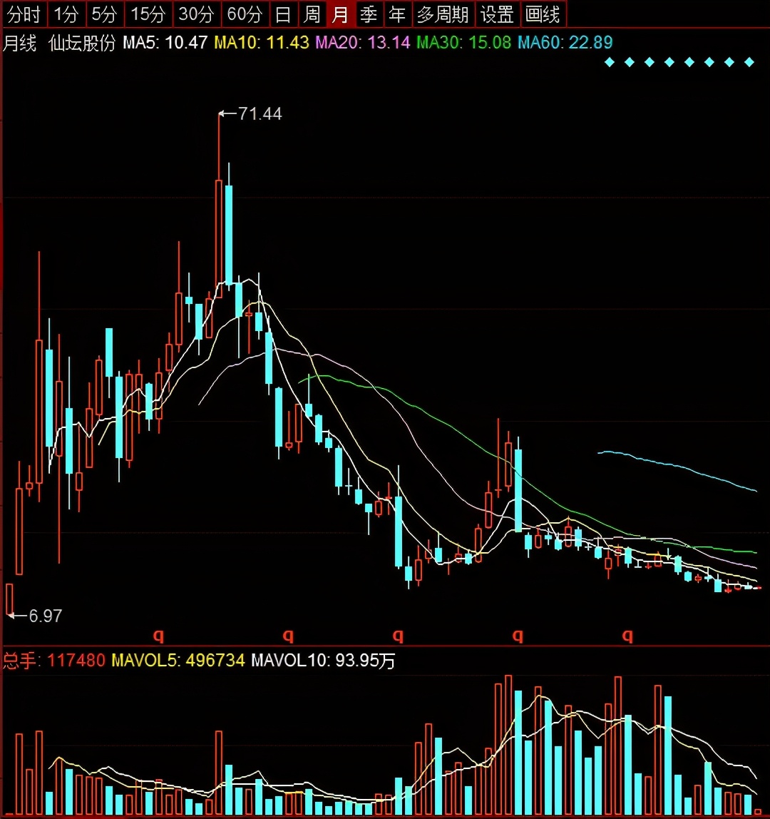 仙坛股份2022业绩猜测,仙坛股份发展能力不足的表现