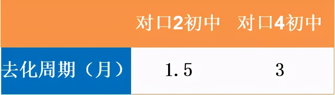 60平米老破小学区房改造,老破小的学区房还能买吗