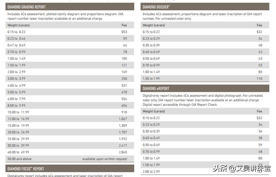 所有的钻石都有gia证书吗,珠宝知识1.8