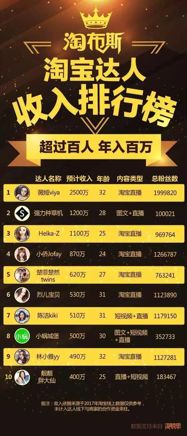 淘宝女主播月入百万,淘宝上的女主播