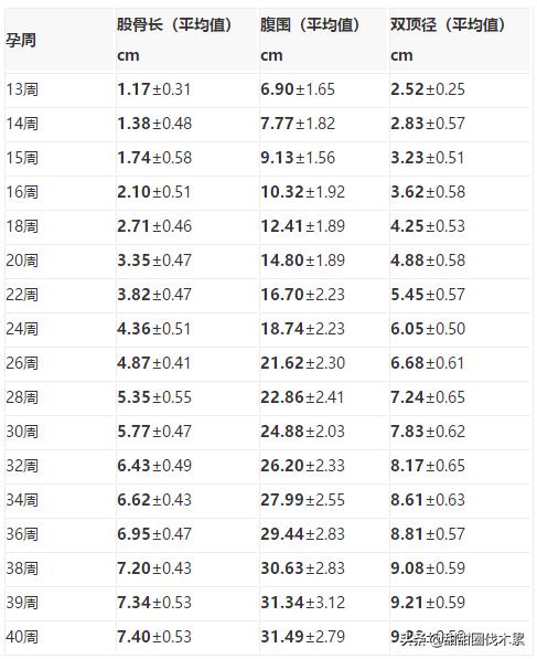 胎儿股骨过短会是短肢畸形吗,胎儿股骨不长会畸形吗