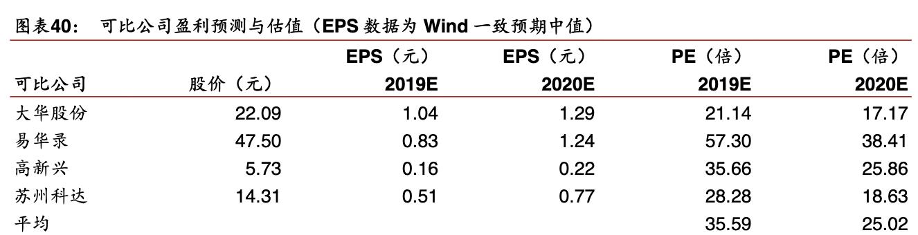 「公司深度」海康威视:视频为核心物联网解决方案和大数据服务商