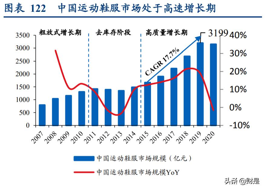 轻工纺织行业调研报告,轻工纺织2023年工作计划