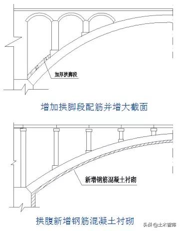 桥梁加固新技巧,桥梁加固全套教程