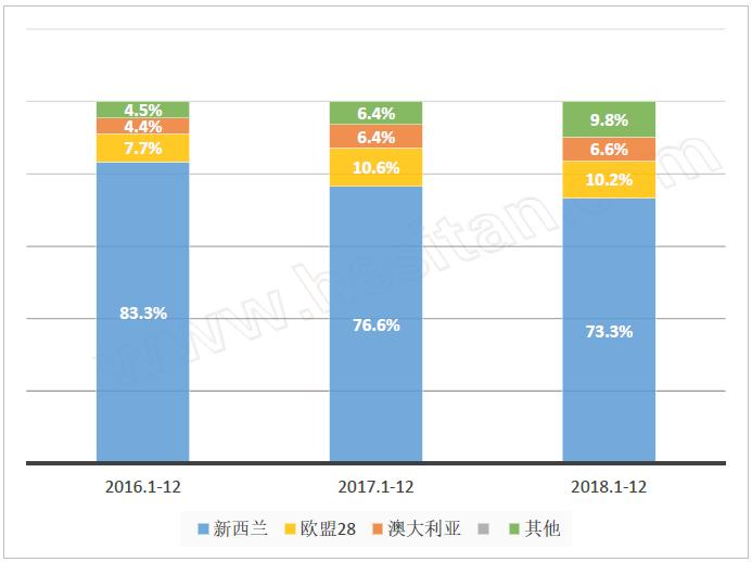 进口奶粉大罐装,进口奶粉大降价