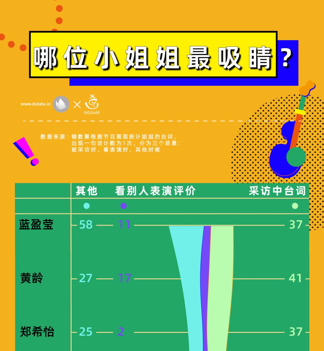 乘风破浪姐姐谁是最后的冠军,乘风破浪姐姐谁的人缘最差