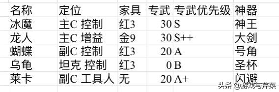 剑与远征冰魔带什么神器,剑与远征冰封冻土阵容