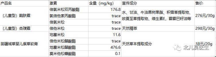 儿童护肤品有激素是哪款,有机纯天然婴儿皮肤膏