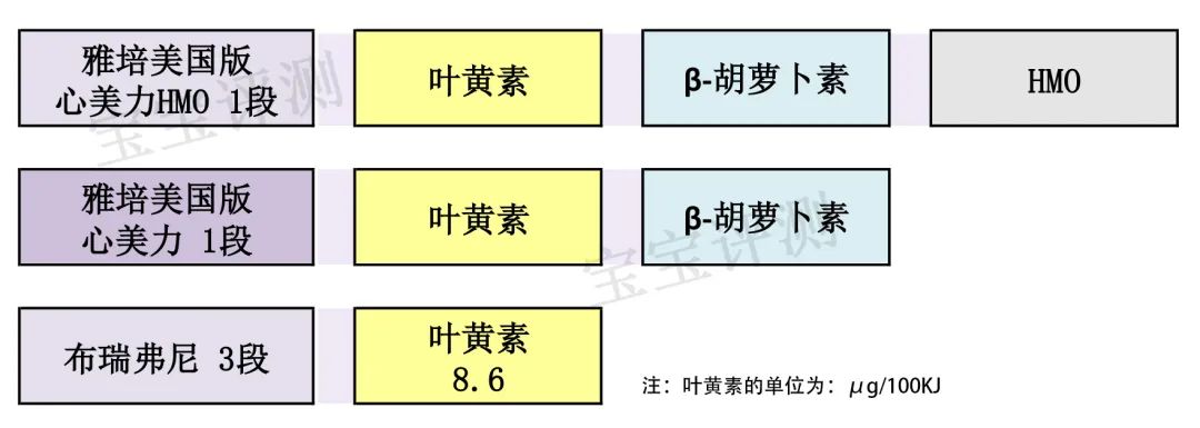 液态奶和奶粉的营养成分对比,最好的奶粉液态奶