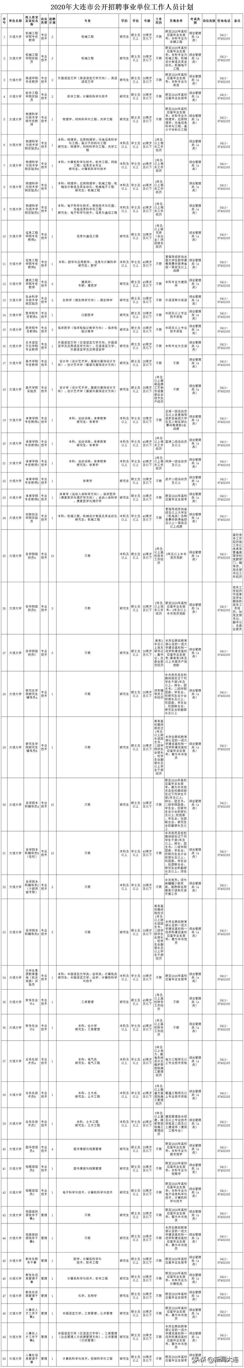 大连市人社局徽章,大连市人社局公告