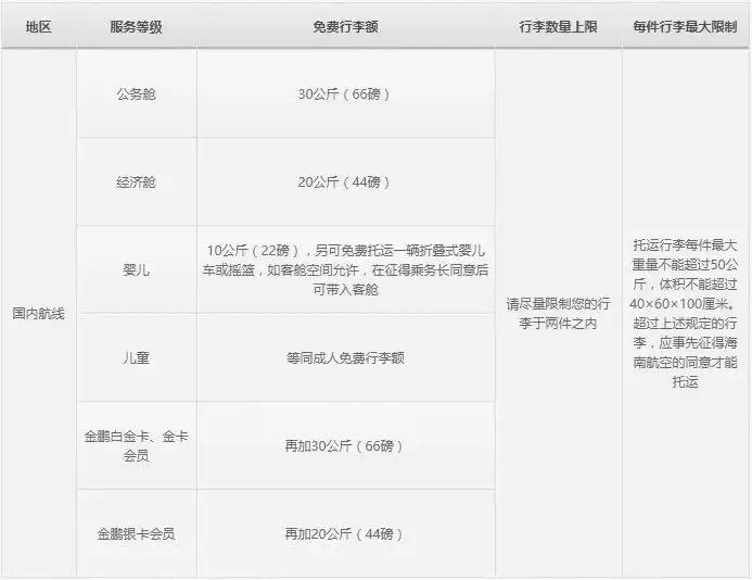 航空公司国内行李托运最新规定,最新航空公司行李标准