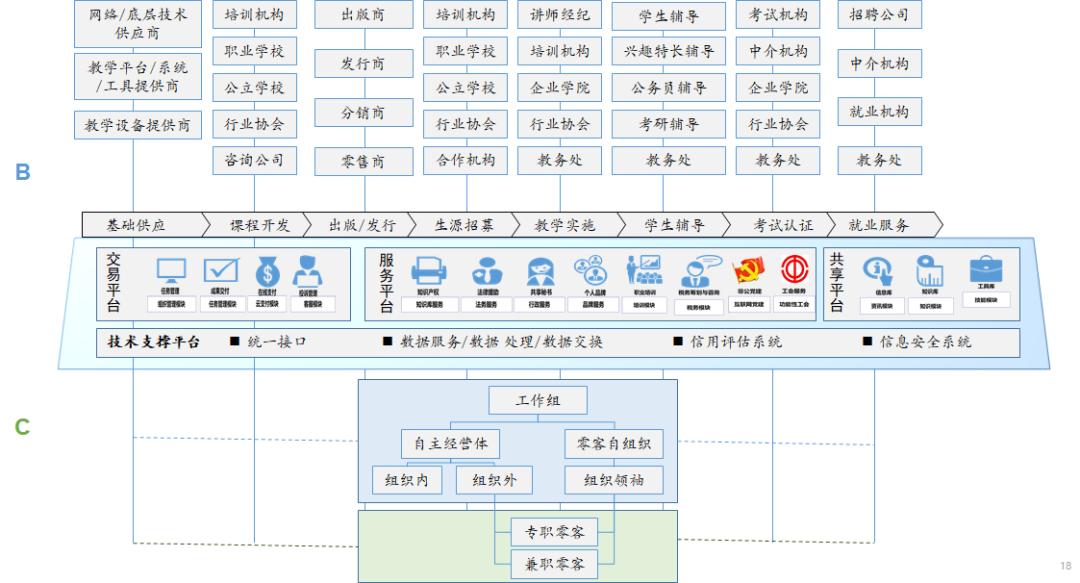 寻找合适的叶子!佩琪人才从麦当劳的灵活用工看三叶草模型中国化