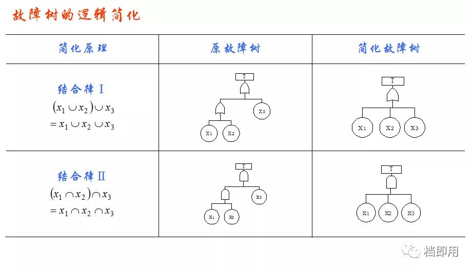 什么是fta故障树,fta故障树基本知识