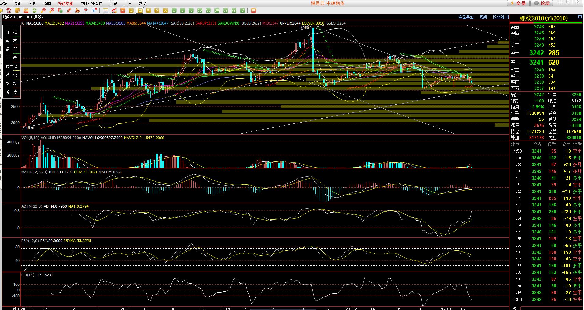 20200316螺纹期货行情,螺纹合约期货技术分析