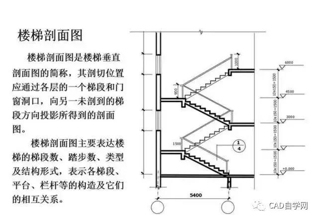 工程设计图纸识图入门教程,矿山工程图纸识图入门