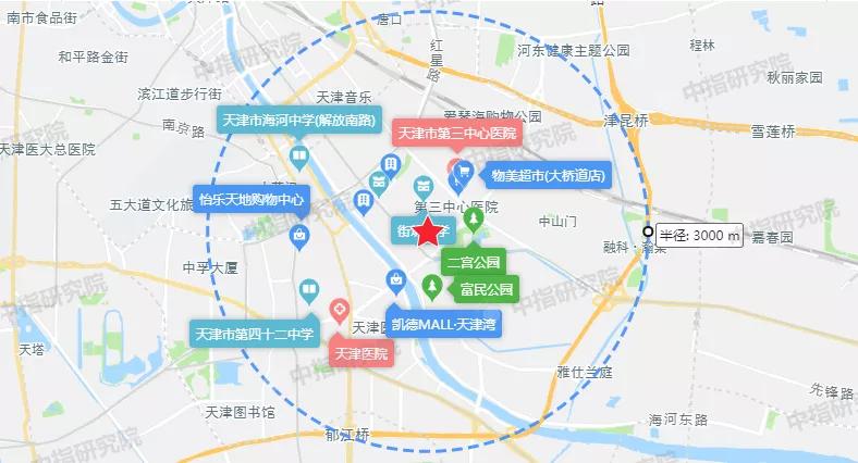 天津地主中交21亿首次布局河东区!成交楼面价17899元/㎡