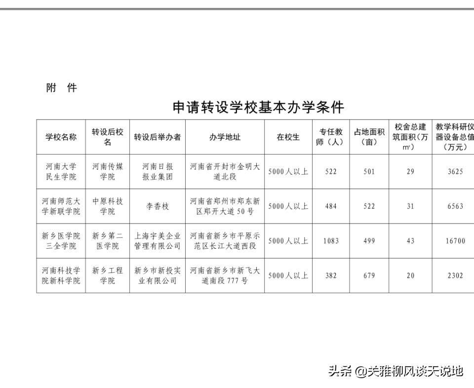 河南独立学院转设公办全军覆没，最后四所转民办