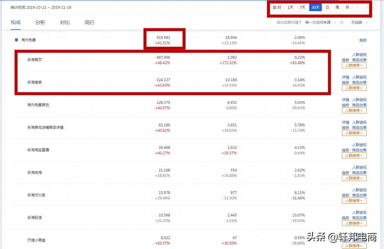 权重分析可以看出什么,如何理解权重和指标的关系