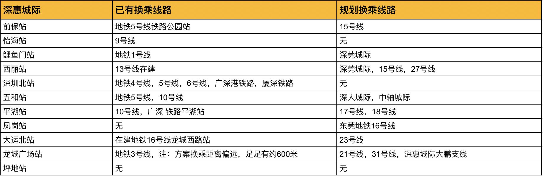 深圳哪条地铁线最赚钱,深圳地铁哪条线路是盈利的