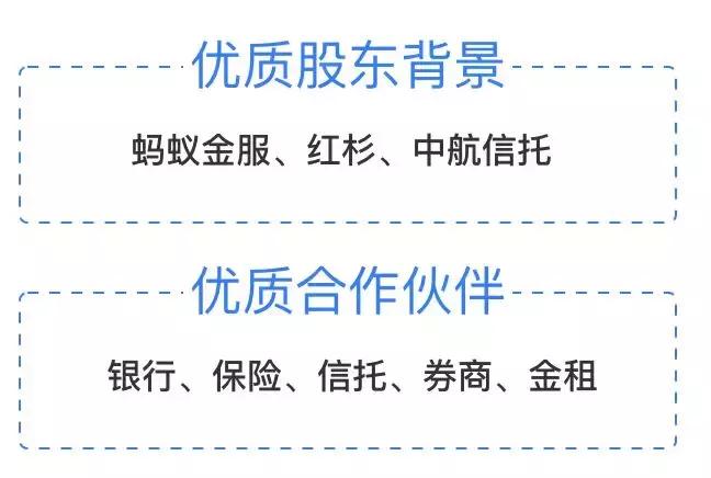 网金头条｜新品上线，等你来撩