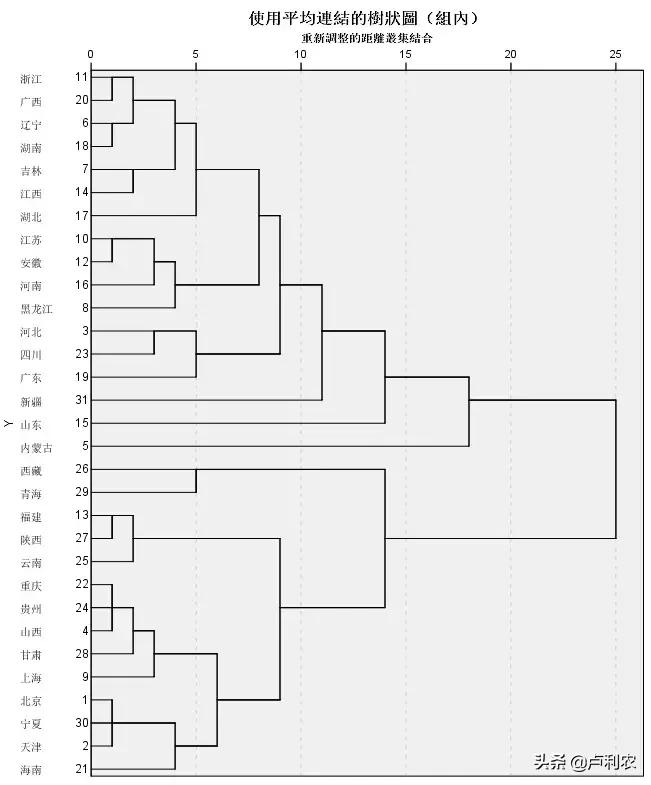 9种数据分析方法表格,九大技术分析方法