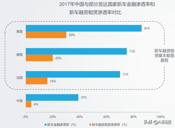 汽车金融行业大数据报告,汽车金融行业研究及市场分析报告