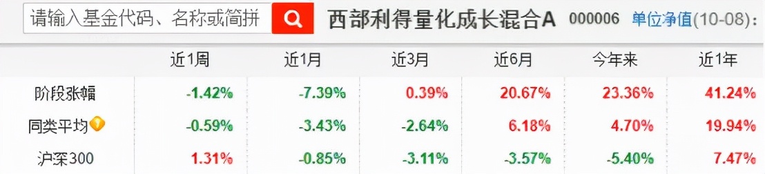 十年最佳收益的基金排名,基金年化收益率20%的稳定投资