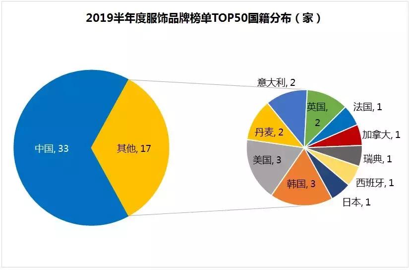 购物中心服装品牌排行,购物中心服装知名品牌