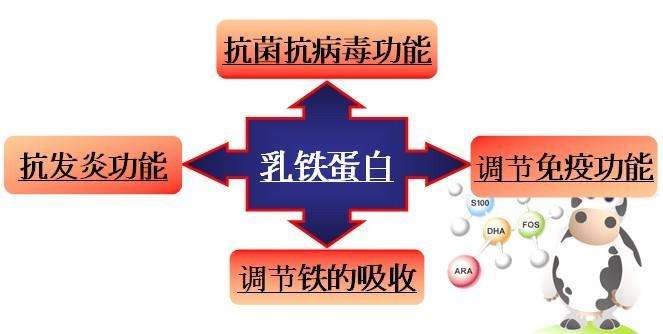 抵抗力差的宝宝要吃乳铁蛋白吗,宝宝感冒期间可以补充乳铁蛋白吗