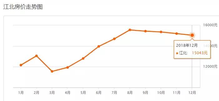 重庆12月二手房价新鲜出炉！看一下你能买在哪？