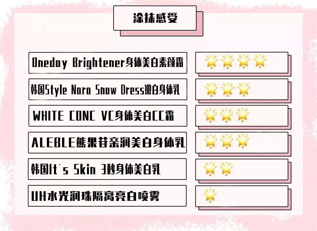 十大美白身体乳排名第一名,美白身体乳排行榜前十名真实测评