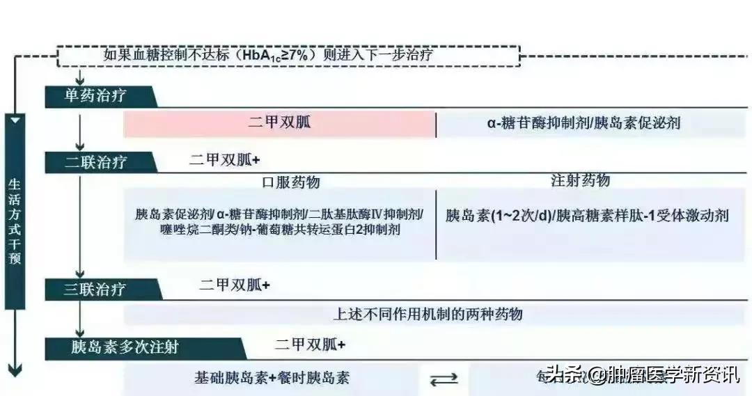 免疫疗法早用还是晚用,为什么免疫疗法只对部分人有效
