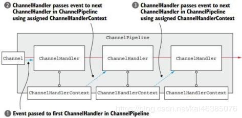 netty与nio关系,nio和netty