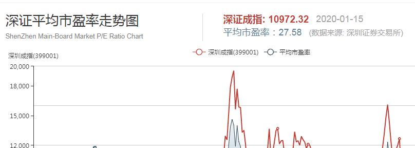 a股市场成功率最高的选股,a股市场选股方法