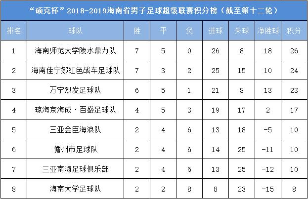海南足球超级联赛第十轮,海南中学足球联赛总决赛