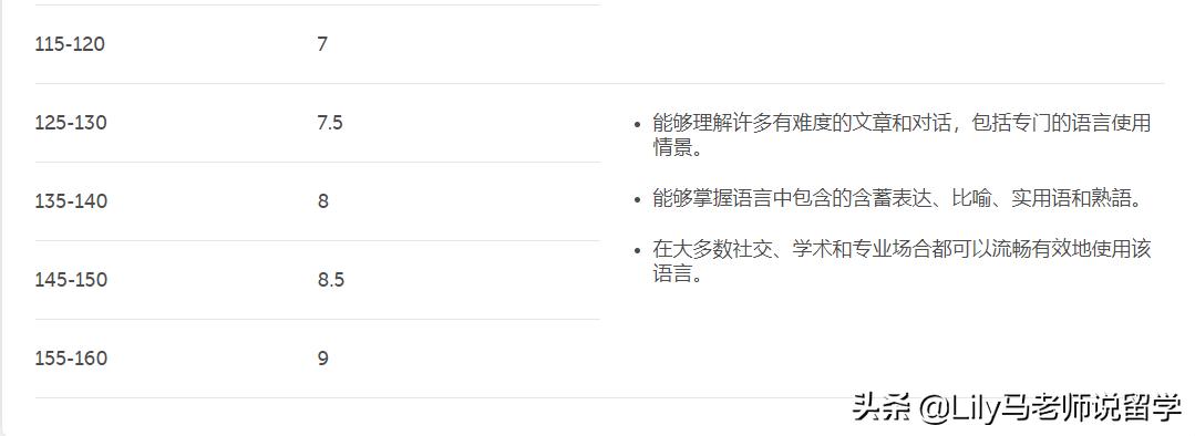 备考多邻国英语测试需要注意什么,干货篇多邻国英语测试题型全解析