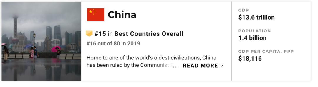 2019全球国家最佳排名,2023全球最佳国家排名