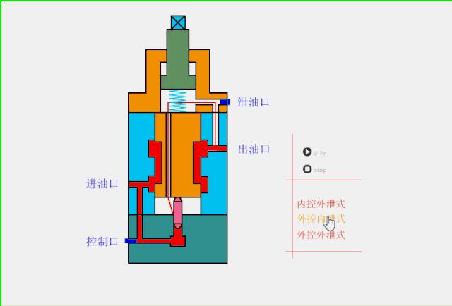 各种阀门原理动画演示,截止阀门结构原理动画