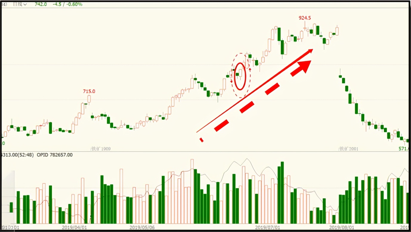 如何看懂k线看懂这些就足够了,k线从入门到精通认识底部反转k线