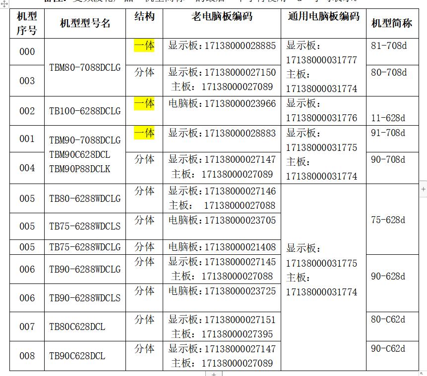 小天鹅波轮洗衣机6288系列电脑板通用板安装及程序设置