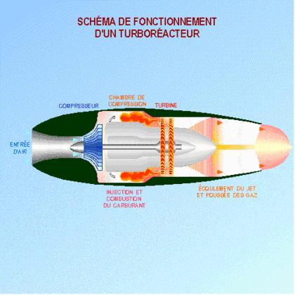 飞机起飞的原理未解之谜,飞机结构及飞机起飞和降落