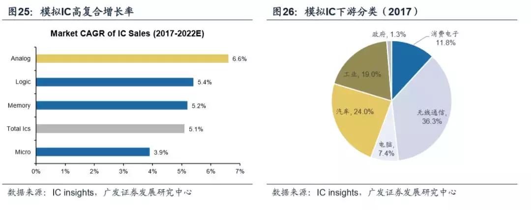 模拟ic主要厂商,模拟ic市场现状