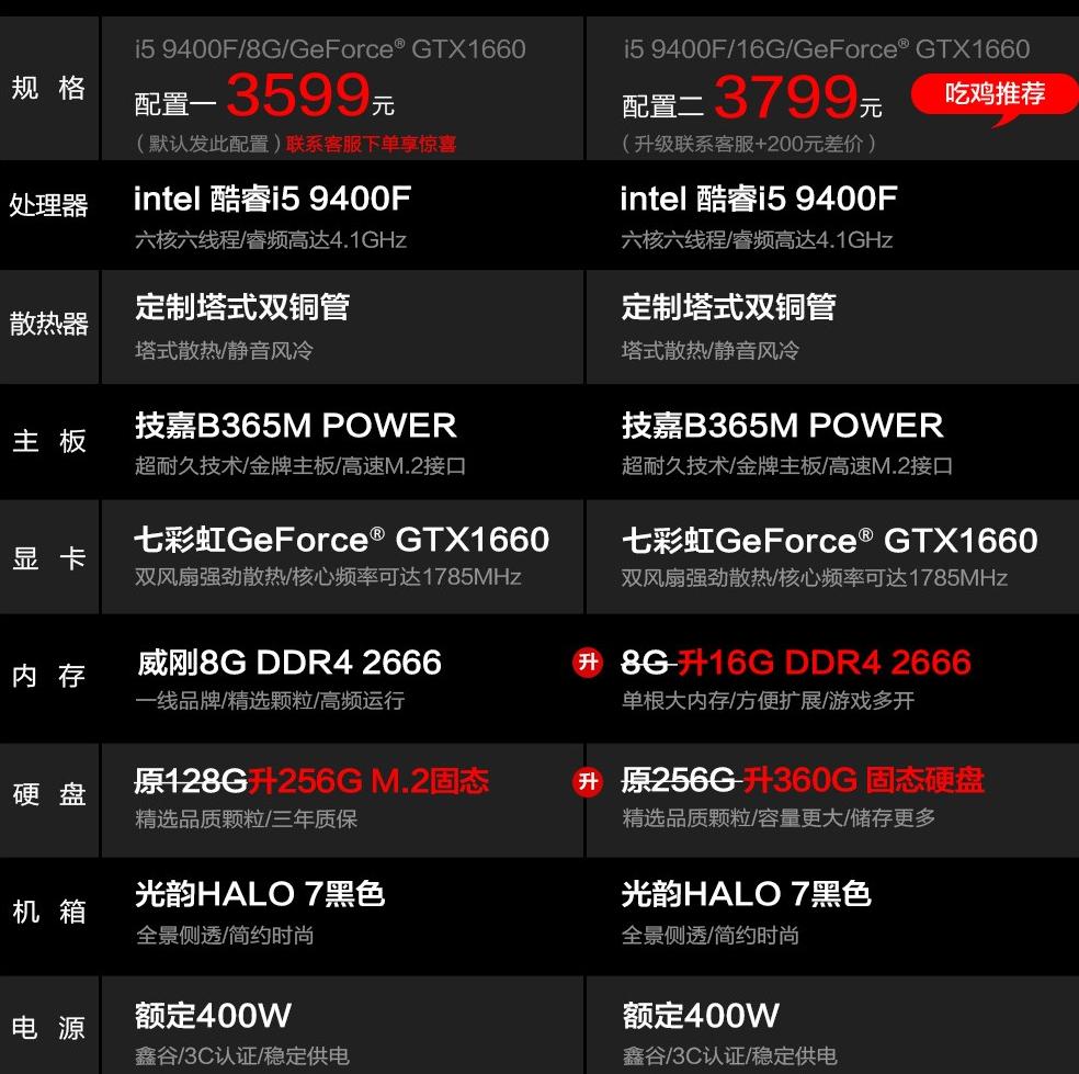 冒死揭秘淘宝固态硬盘造假,自己京东买配件组装电脑靠谱吗