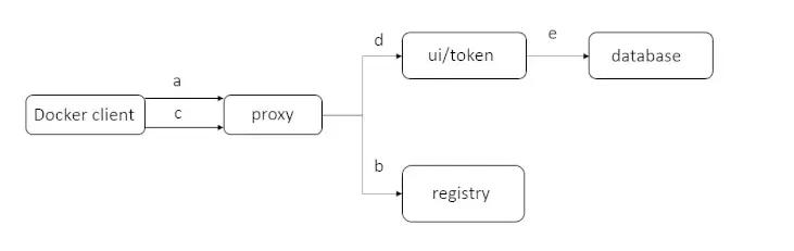 技术干货hadoop集群,技术干货类