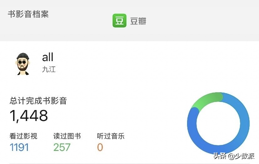 最全的出差必备清单,一年300天都在旅行