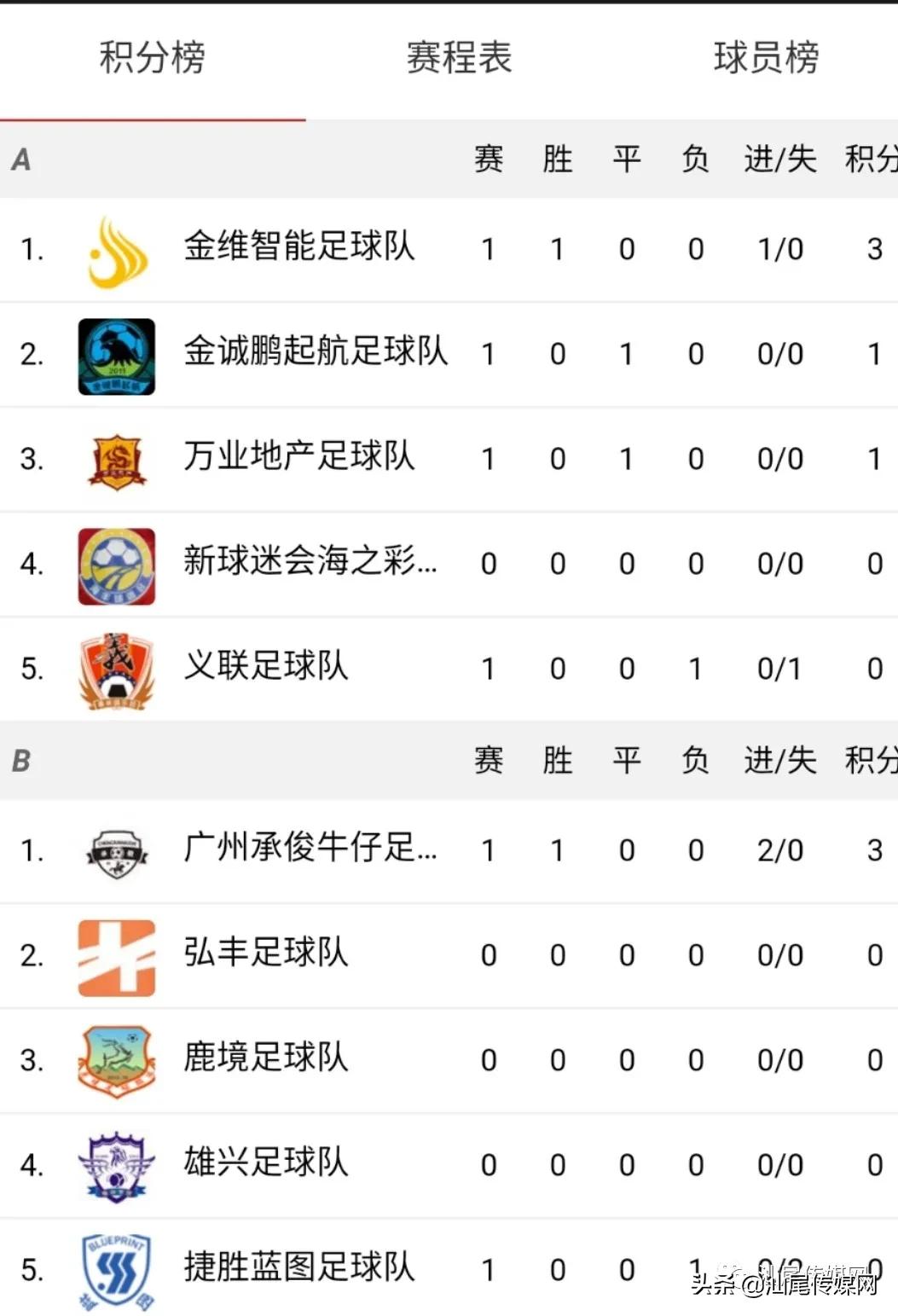 足球盛事,最新足球盛事