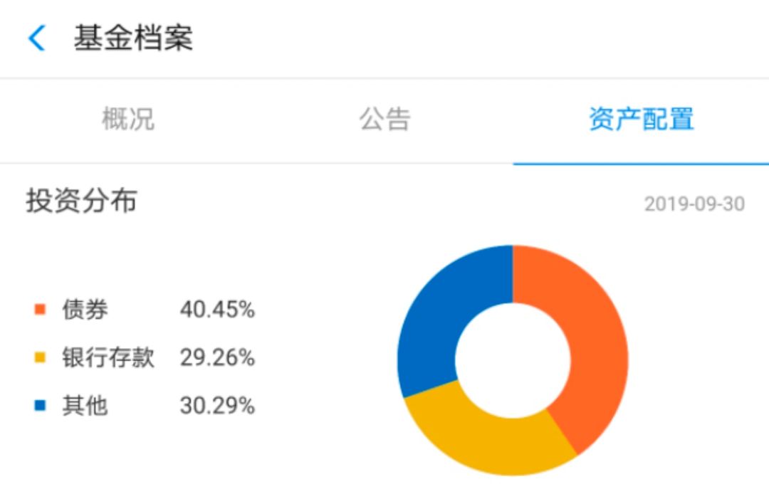 关于余额宝的收益问题,余额宝收益20万只有六块多收益