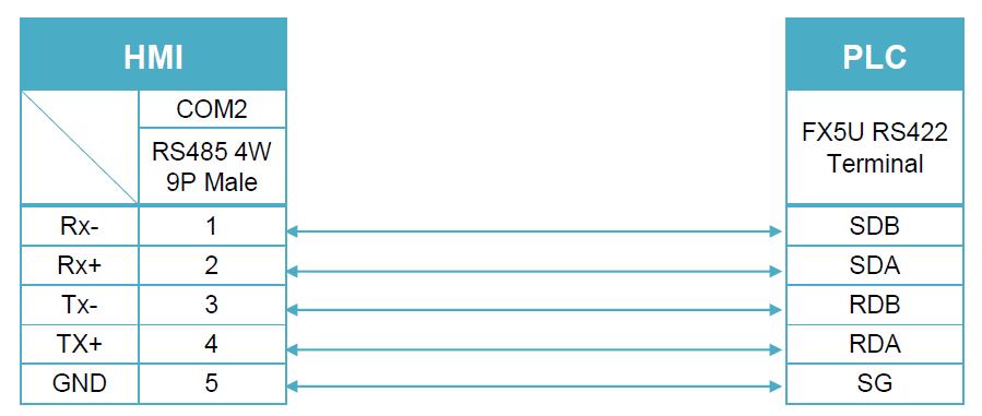 威纶触摸屏与三菱plc通讯怎么设置,威纶通cmt与fx5u通讯