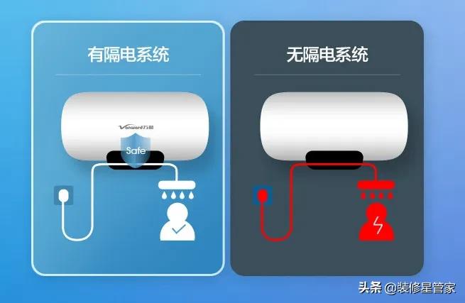 家用热水器怎么选购比较好,冬天洗澡用什么热水器最方便